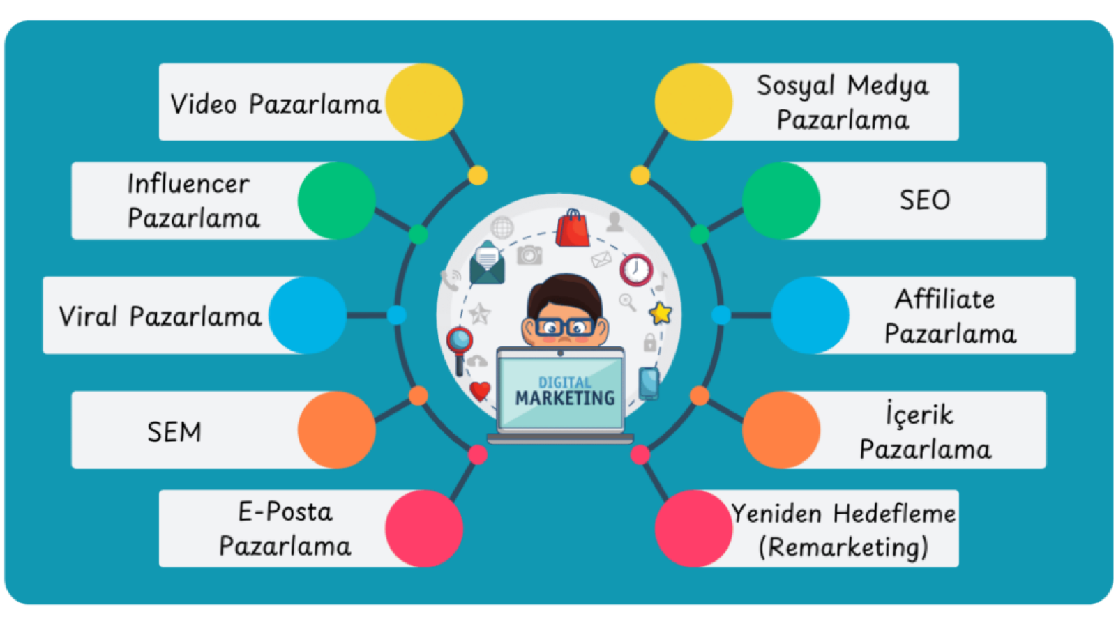 Dijital Pazarlama ile Satışlarınızı Dönüştürmenin En İyi Yolları